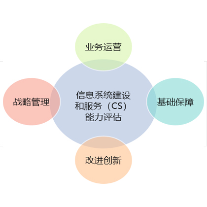 CS認證的申報條件和資料要求